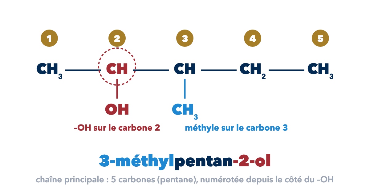 Nommer un alcool : le 3-méthylpentan-2-ol.